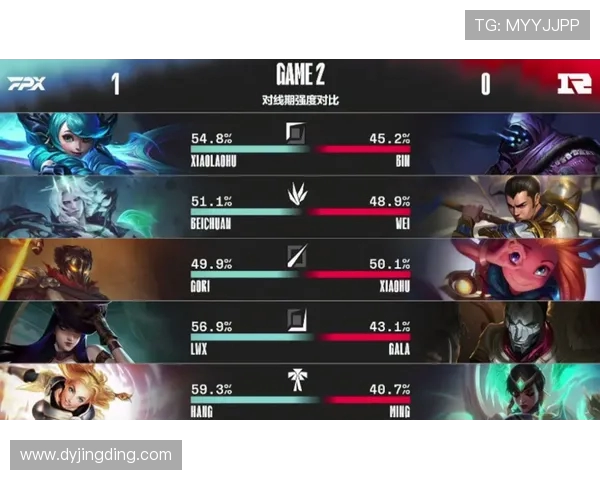 RNG在世界大师赛中以58分稳居积分榜首位，展现强劲实力