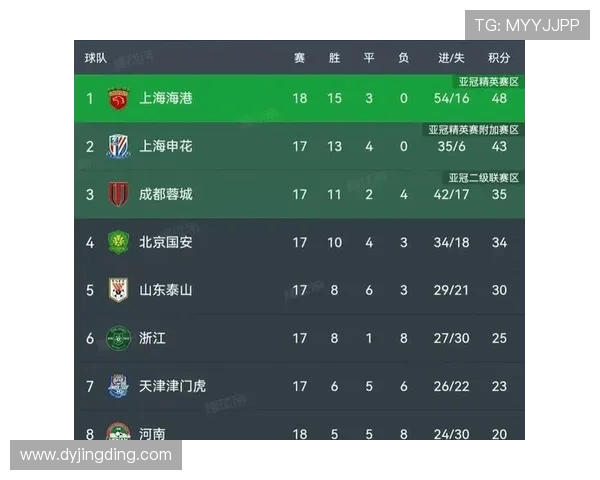 全明星赛最新积分榜FPX强势领跑以86分稳居第一