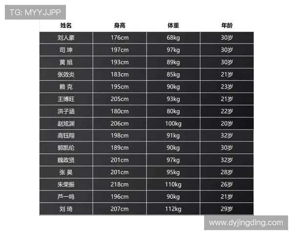 杭州篮球队球员实力强劲最新个人能力排行榜前十揭晓