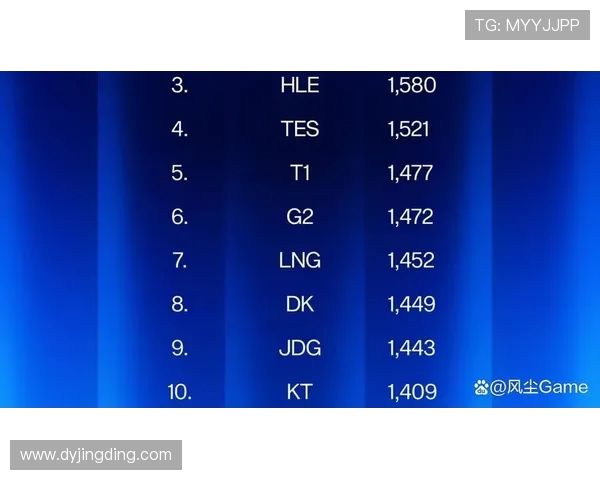 英雄联盟灵活性排行榜揭晓JDG战队荣登第十名引发热议