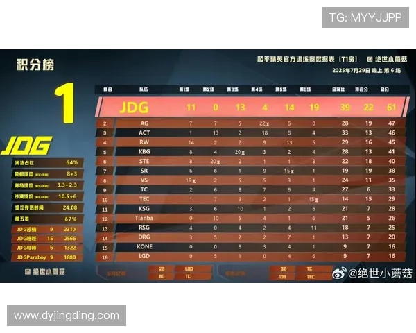 和平精英战术解析JDG战队进攻体系的核心策略与执行细节 和平精英战术解析JDG战队进攻体系的核心策略与执行细节