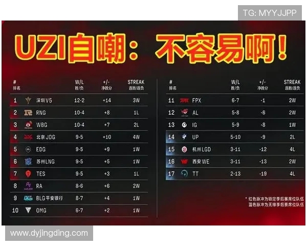 全球挑战赛最新积分榜更新BLG凭借56分稳居第一名 全球挑战赛最新积分榜更新BLG凭借56分稳居第一名